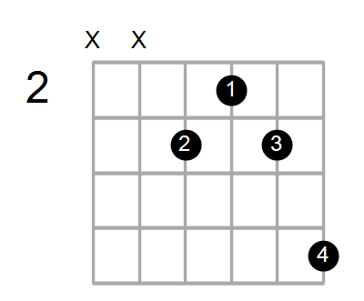 A#maj7/F Chord